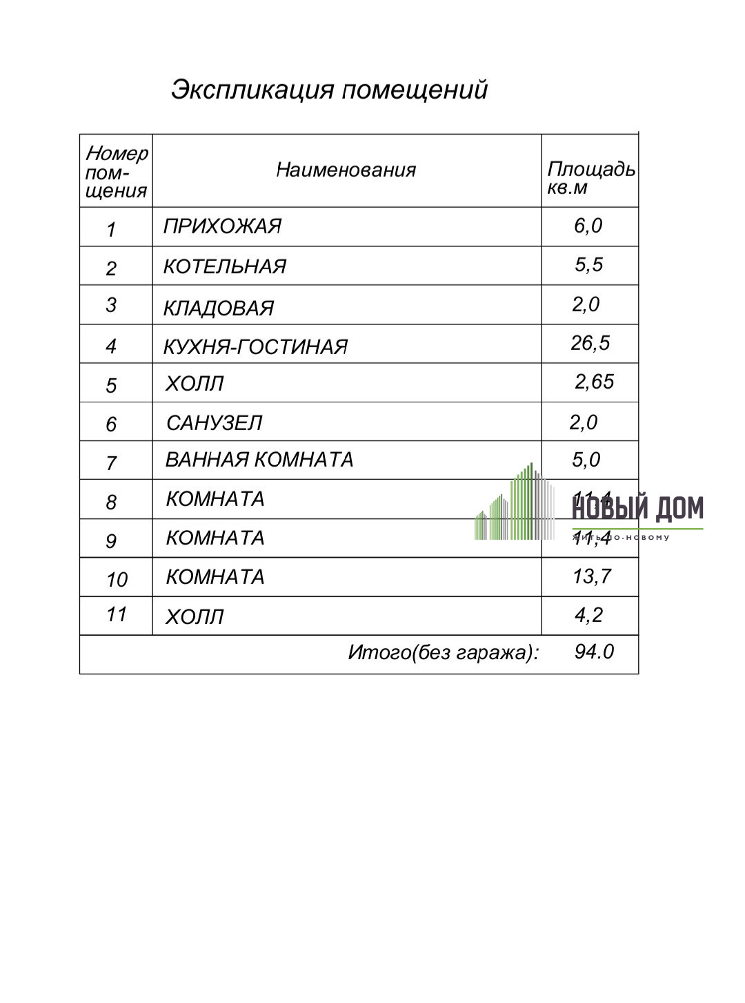 Дом, 94 м² — улица павлова
